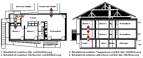 berguen_schall_1.GIF (6973 Byte)